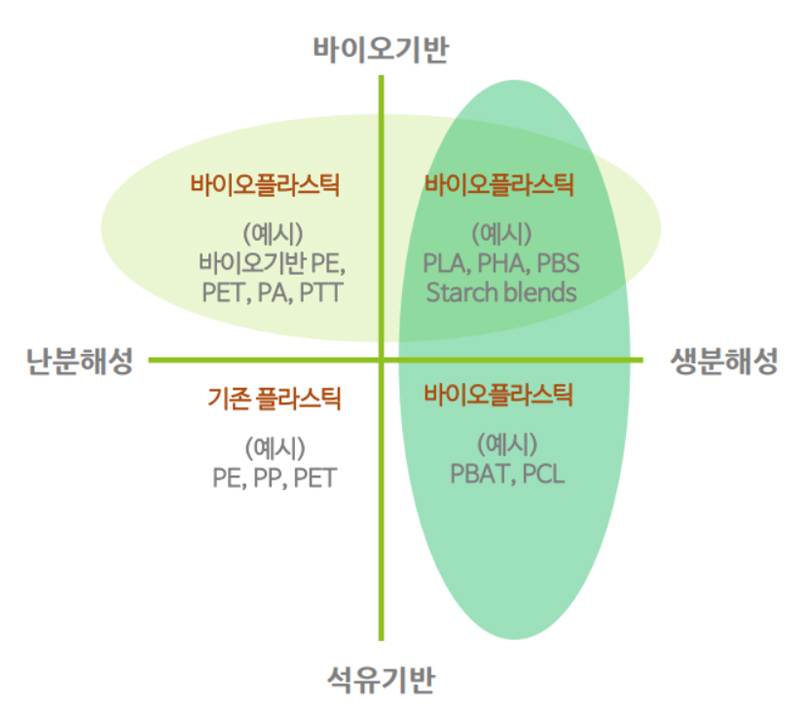 pla개요.JPG